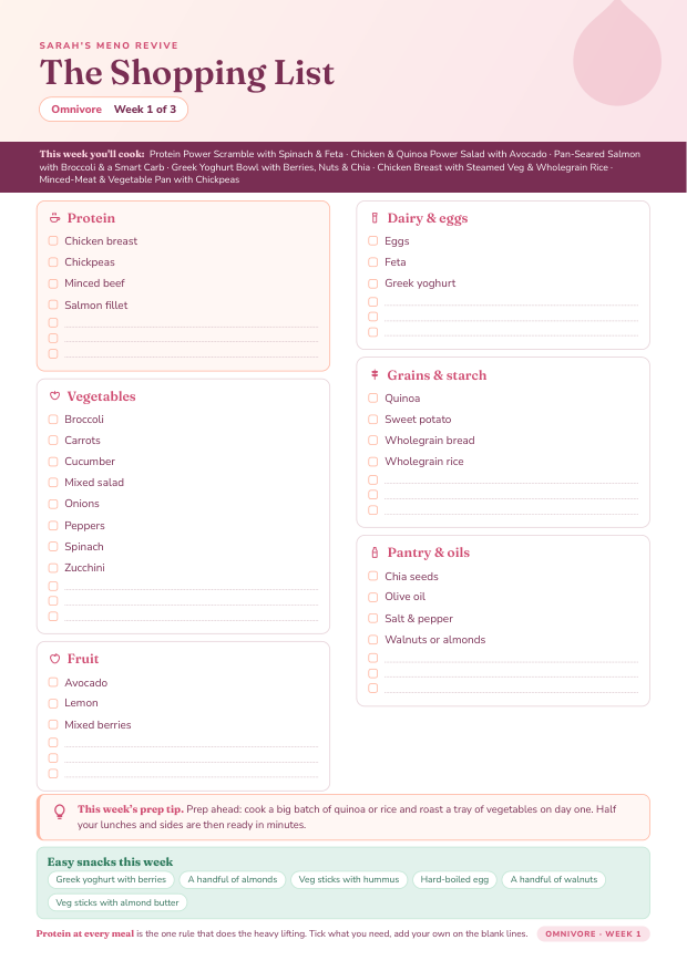 Omnivore shopping list preview